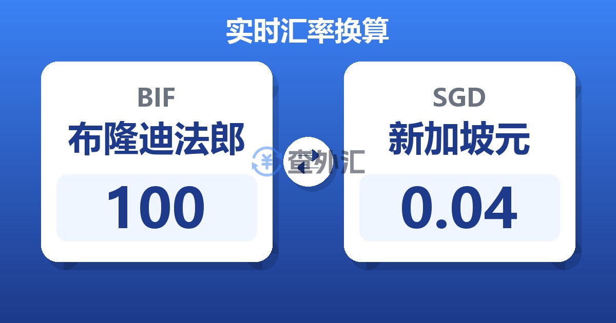 100布隆迪法郎兑新加坡元