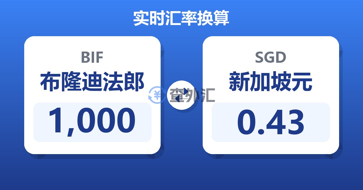 1,000布隆迪法郎兑新加坡元