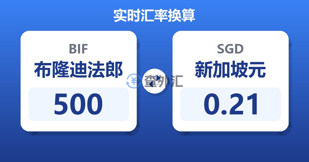 500布隆迪法郎兑新加坡元