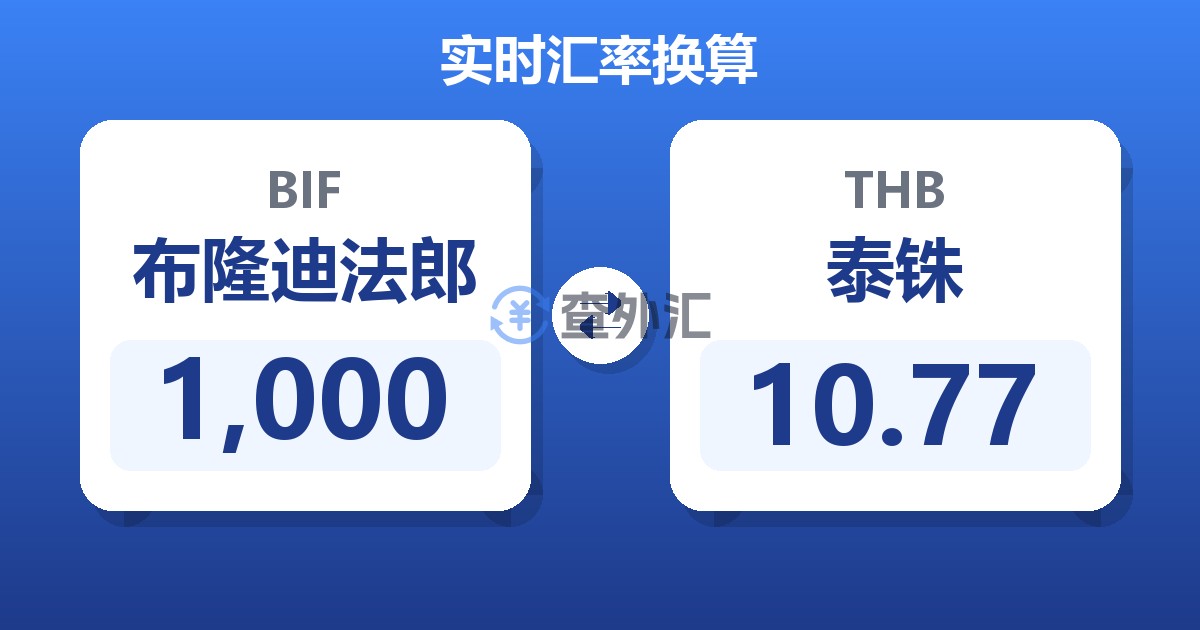 1,000布隆迪法郎兑泰铢