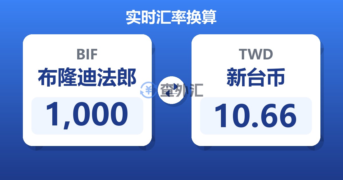 1,000布隆迪法郎兑新台币