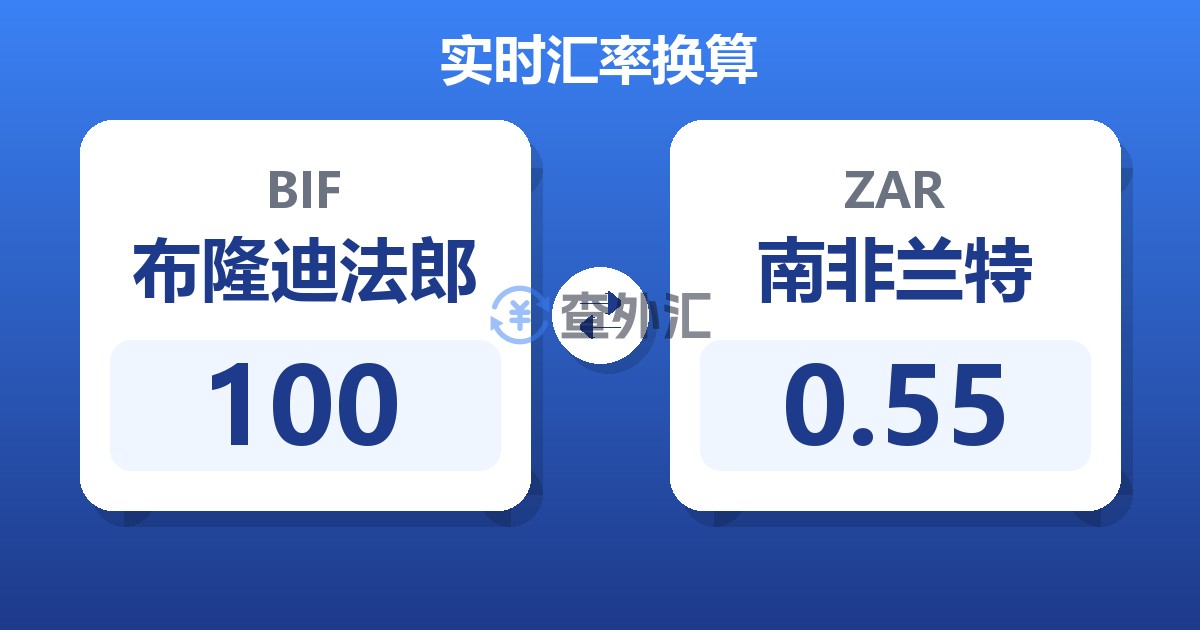 100布隆迪法郎兑南非兰特