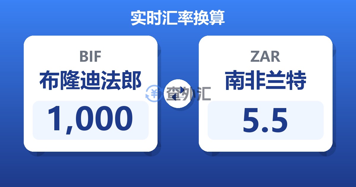 1,000布隆迪法郎兑南非兰特