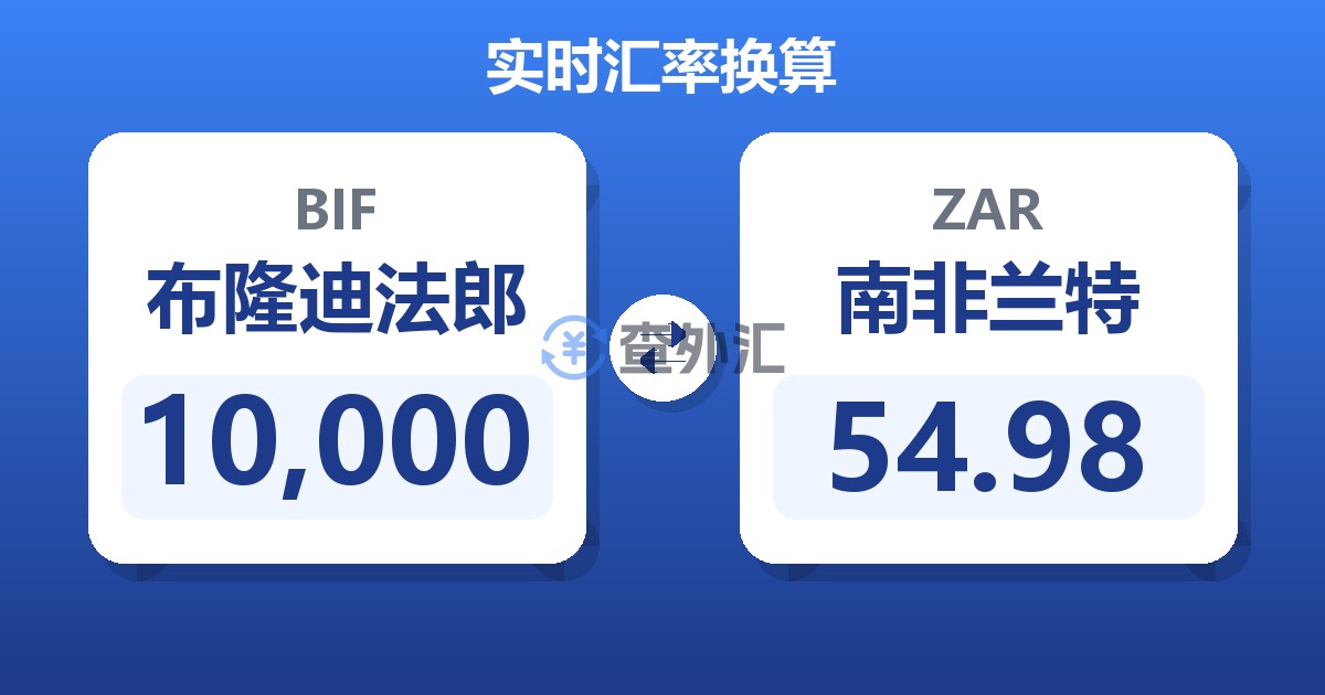 10,000布隆迪法郎兑南非兰特