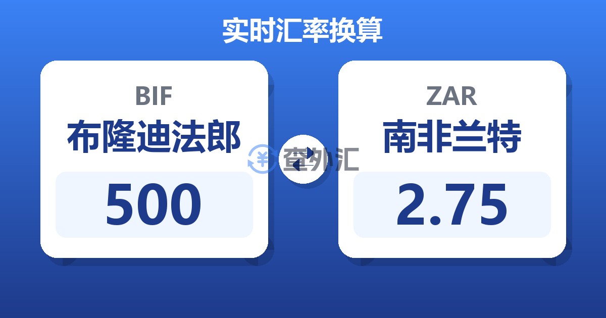 500布隆迪法郎兑南非兰特