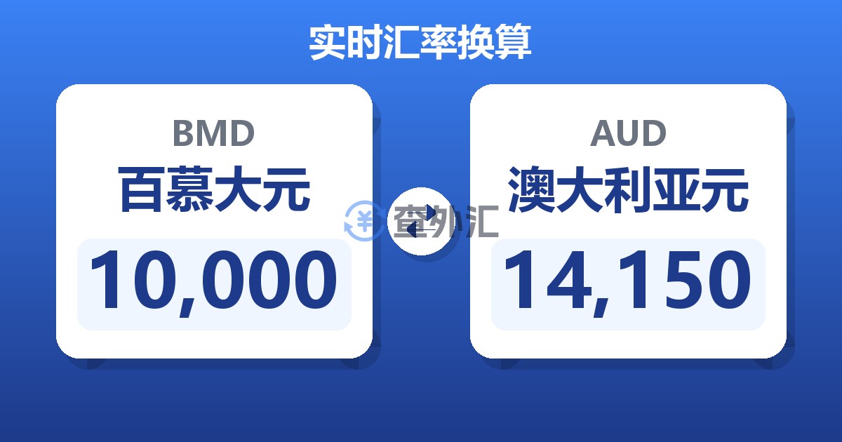 10,000百慕大元兑澳大利亚元