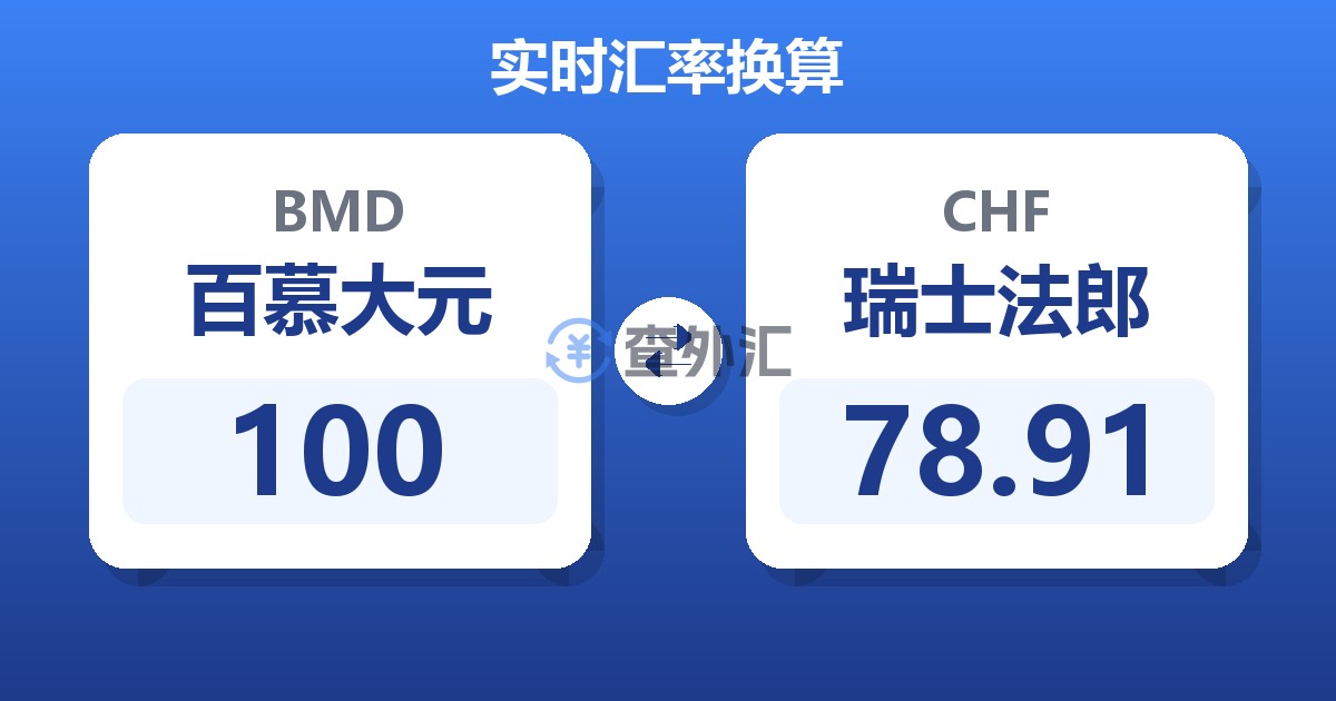 100百慕大元兑瑞士法郎