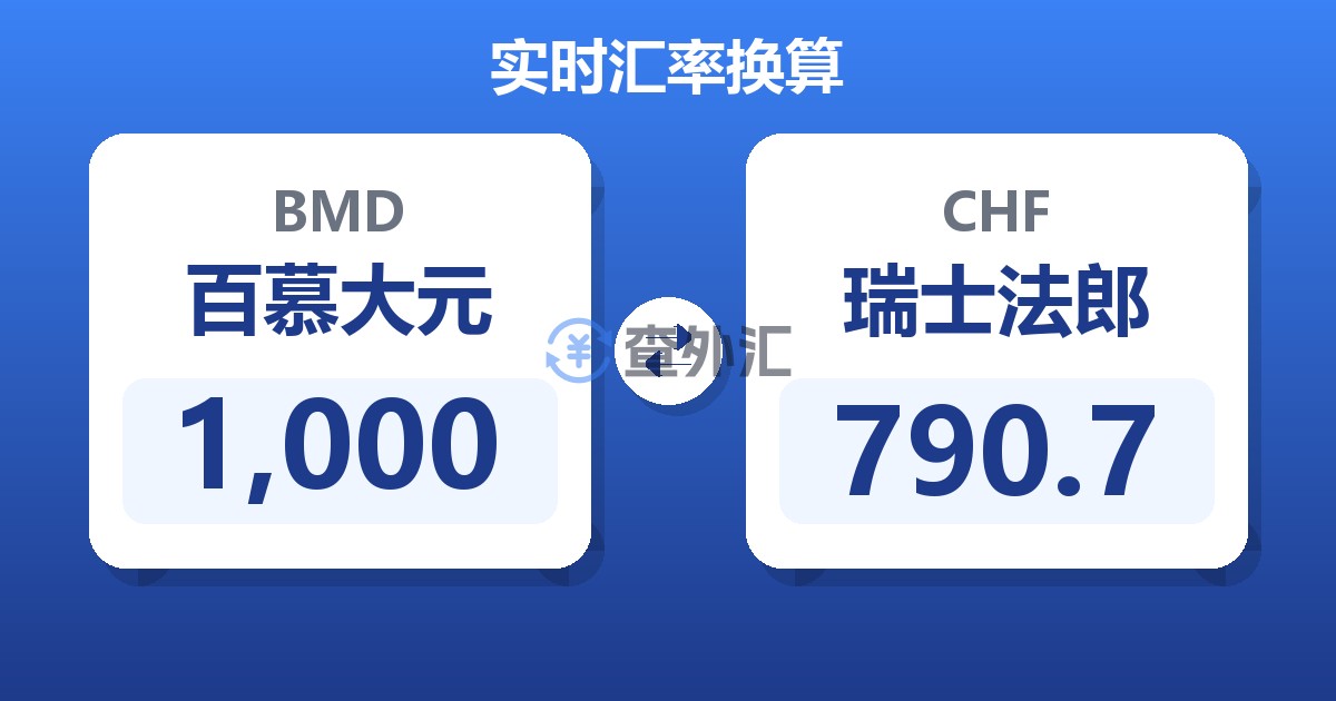 1,000百慕大元兑瑞士法郎