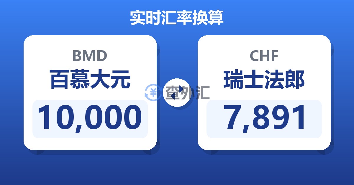 10,000百慕大元兑瑞士法郎