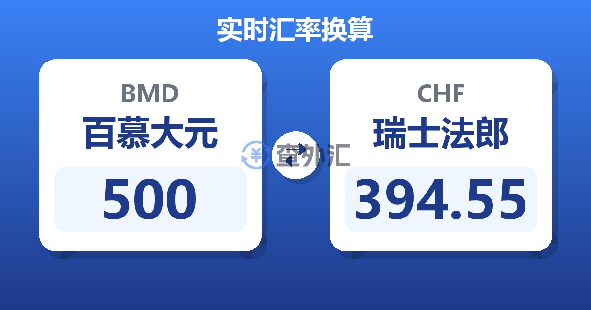 500百慕大元兑瑞士法郎