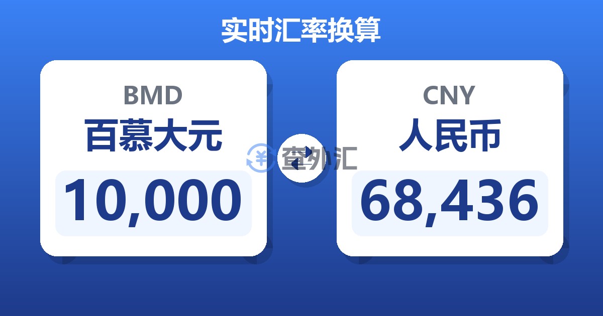 10,000百慕大元兑人民币