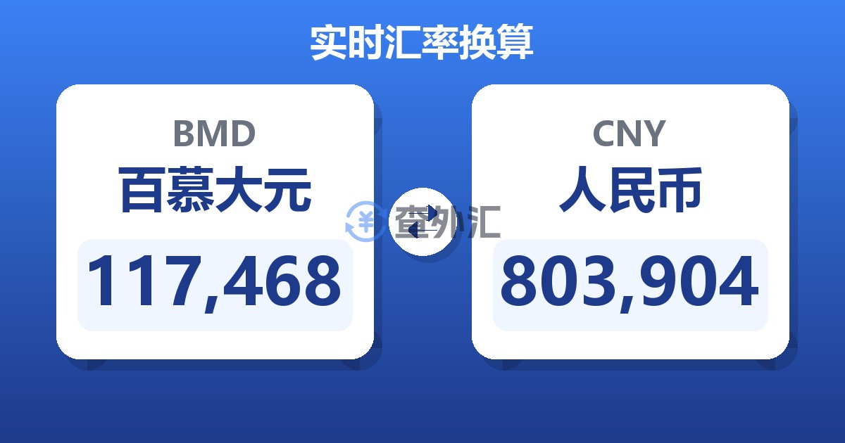 117,468百慕大元兑人民币