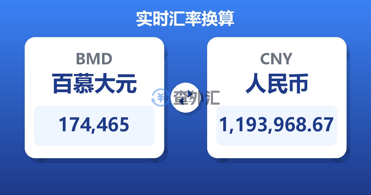 174,465百慕大元兑人民币