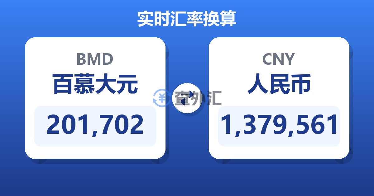 201,702百慕大元兑人民币