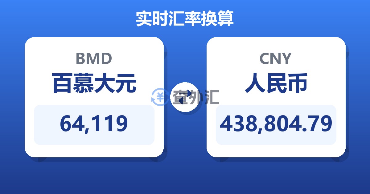 64,119百慕大元兑人民币