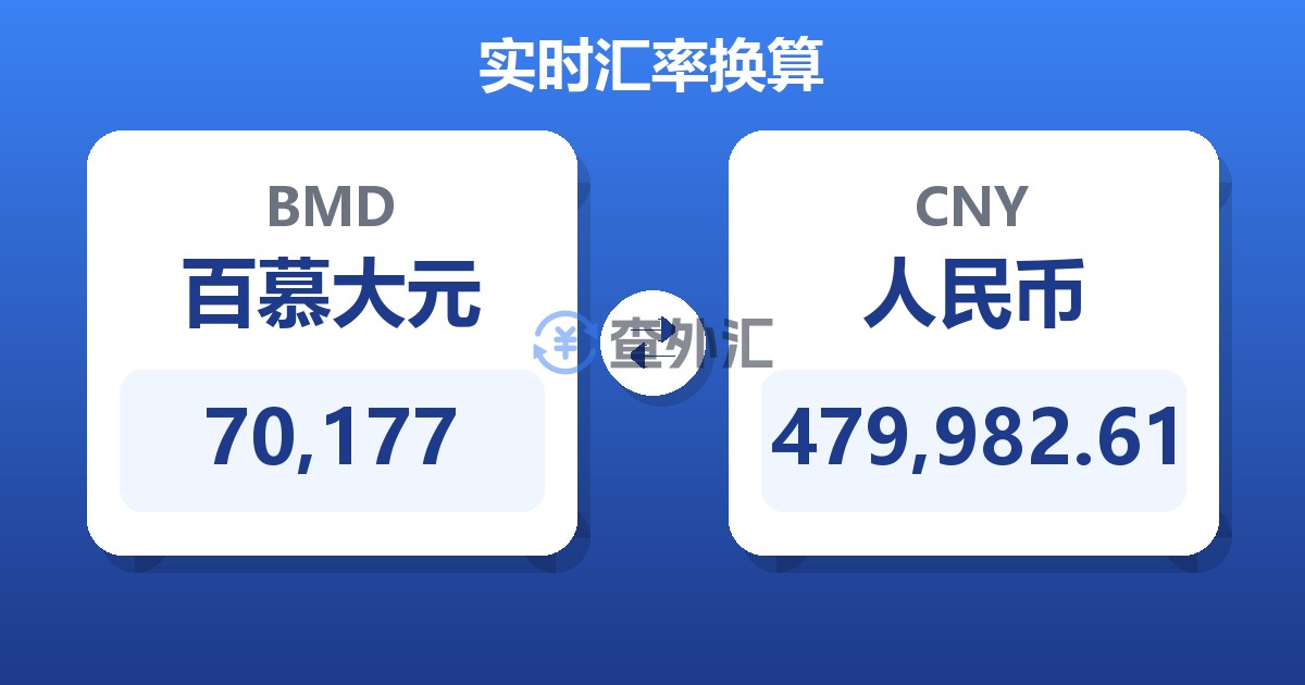 70,177百慕大元兑人民币