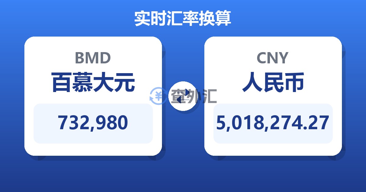 732,980百慕大元兑人民币
