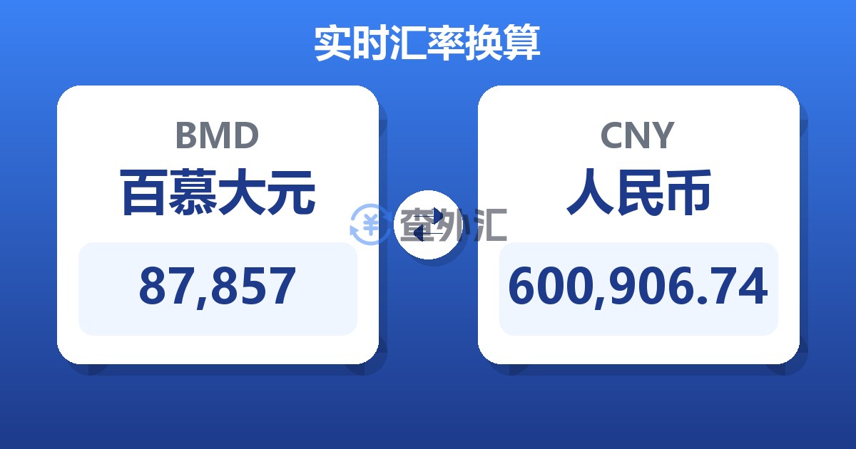 87,857百慕大元兑人民币