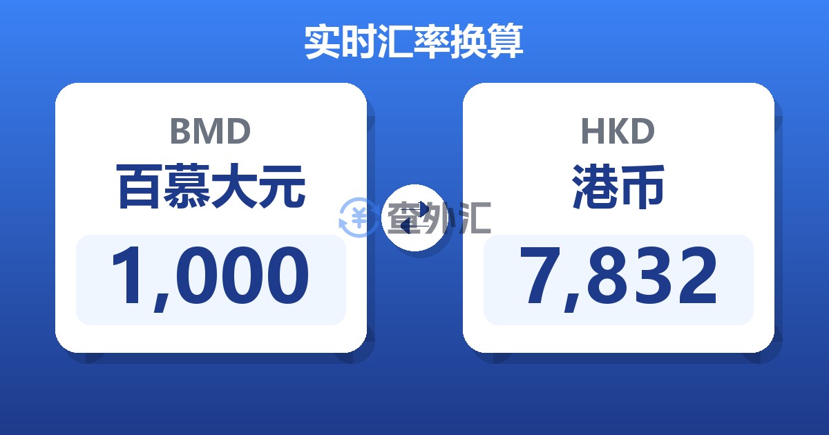1,000百慕大元兑港币