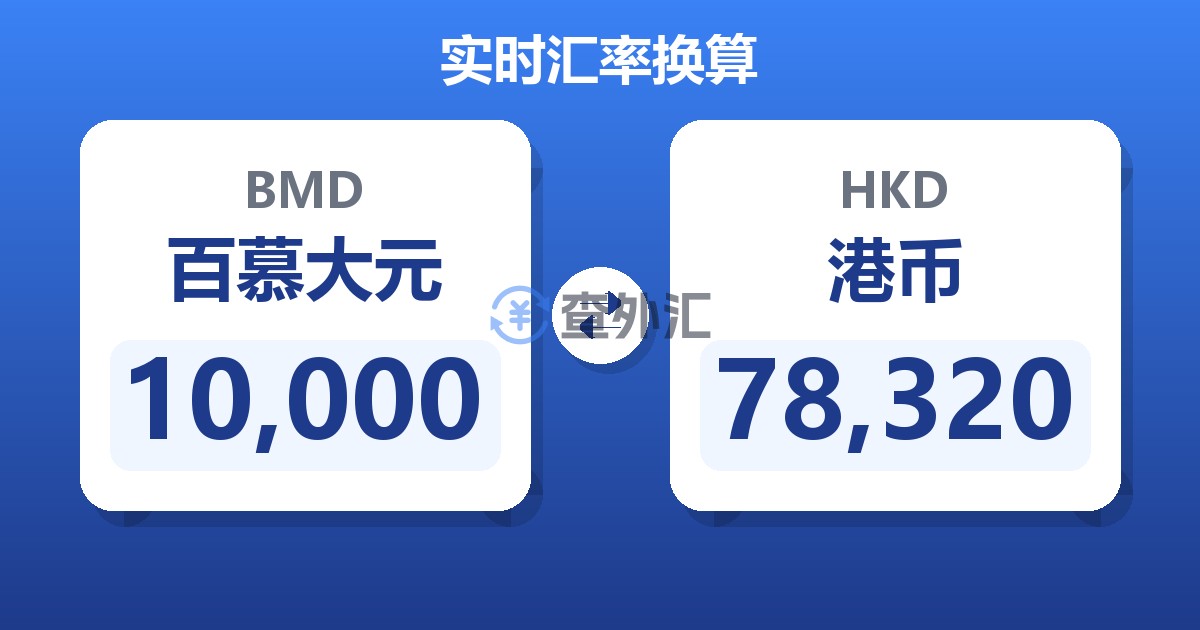 10,000百慕大元兑港币
