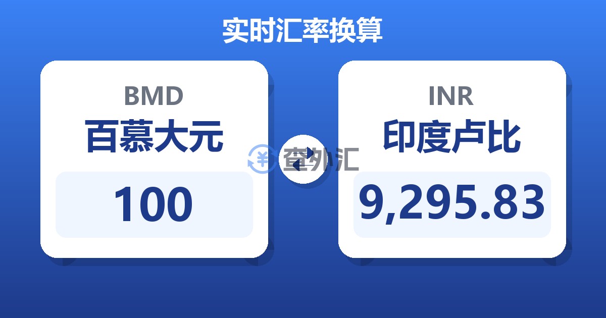 100百慕大元兑印度卢比