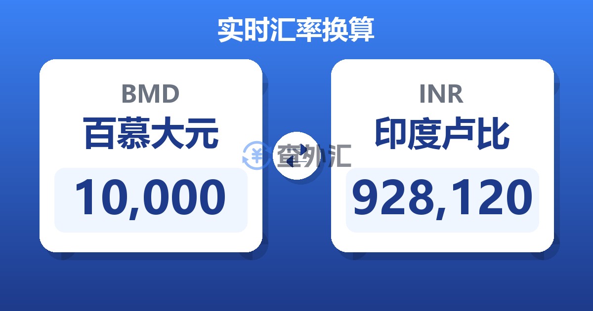 10,000百慕大元兑印度卢比