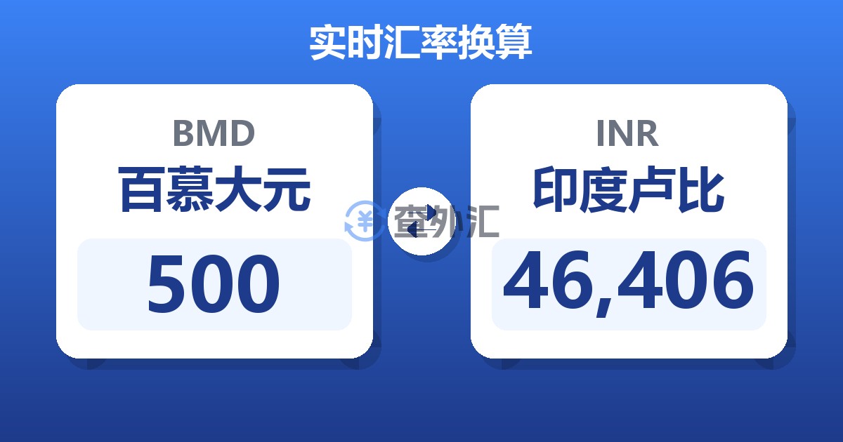 500百慕大元兑印度卢比