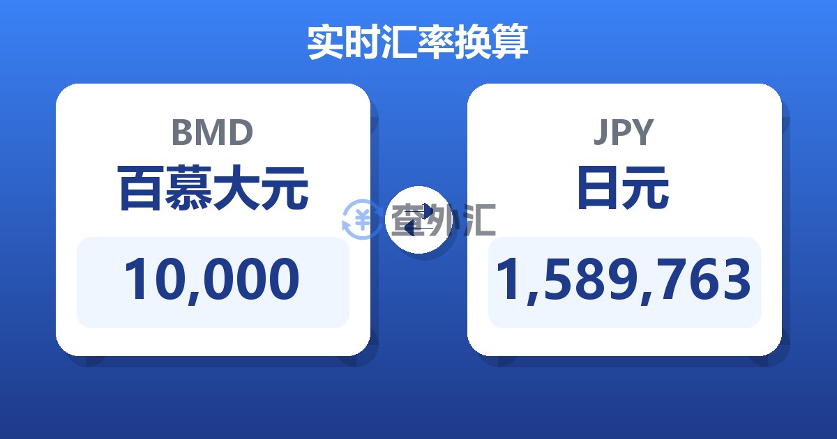 10,000百慕大元兑日元