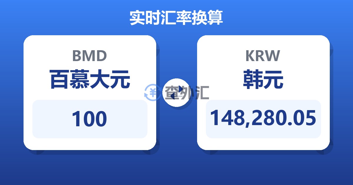 100百慕大元兑韩元