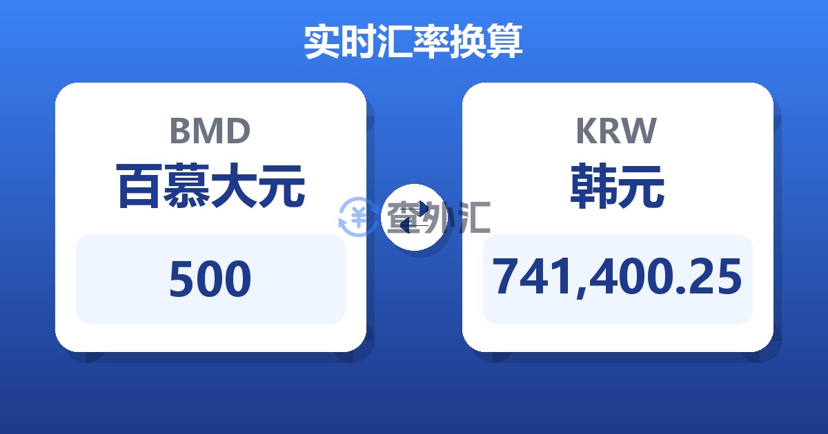 500百慕大元兑韩元