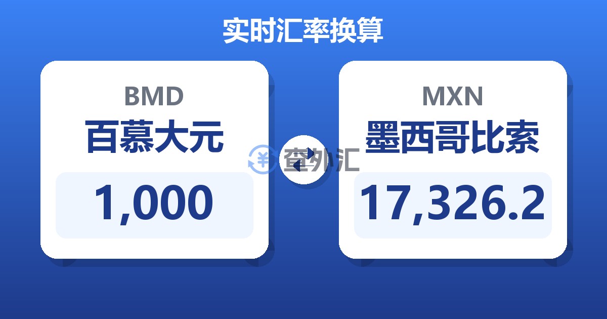 1,000百慕大元兑墨西哥比索
