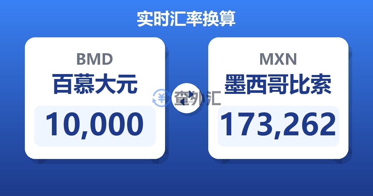 10,000百慕大元兑墨西哥比索