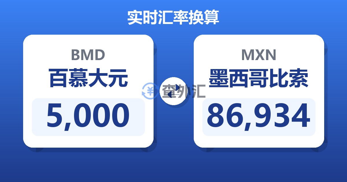 5,000百慕大元兑墨西哥比索