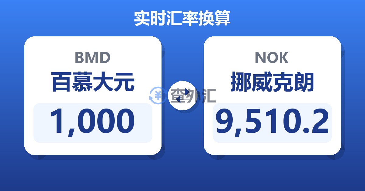 1,000百慕大元兑挪威克朗