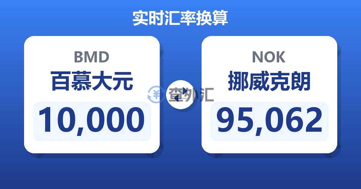 10,000百慕大元兑挪威克朗