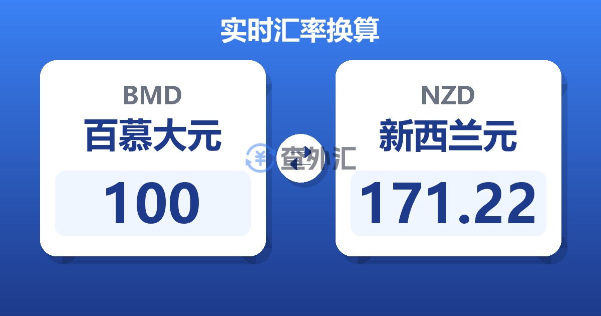 100百慕大元兑新西兰元
