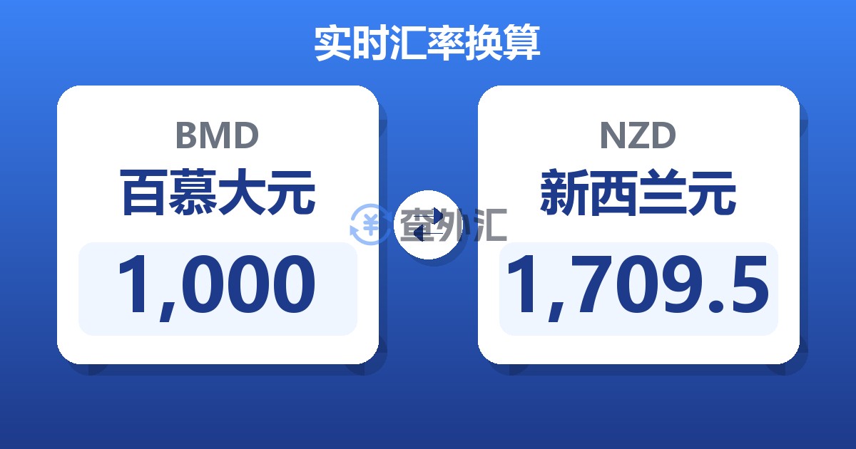 1,000百慕大元兑新西兰元