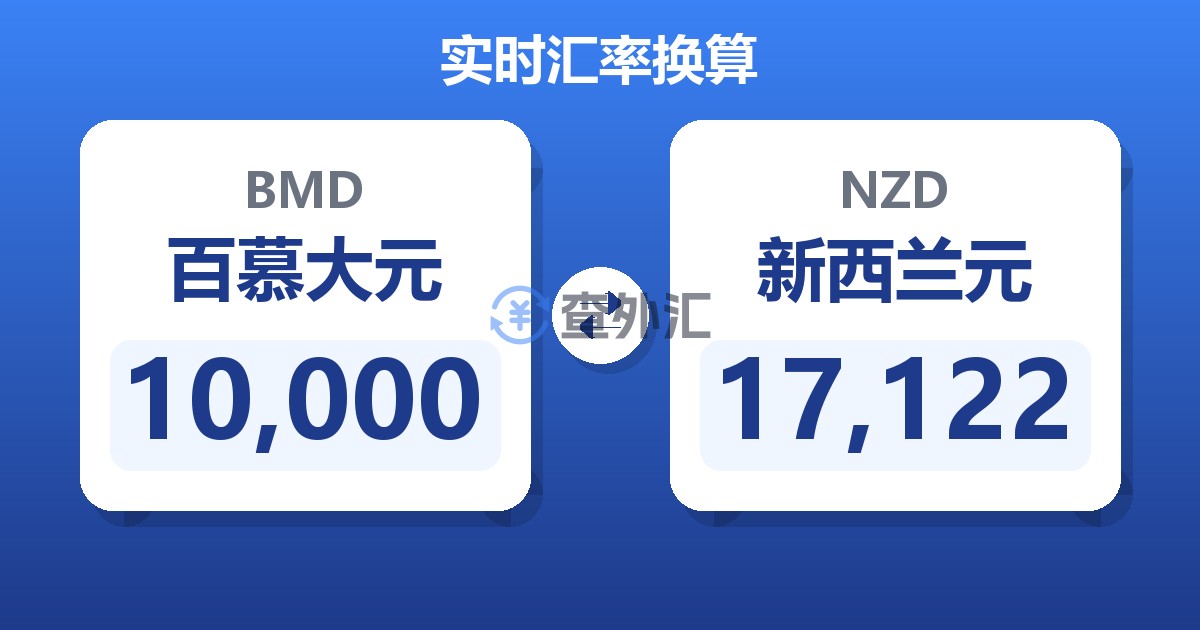 10,000百慕大元兑新西兰元