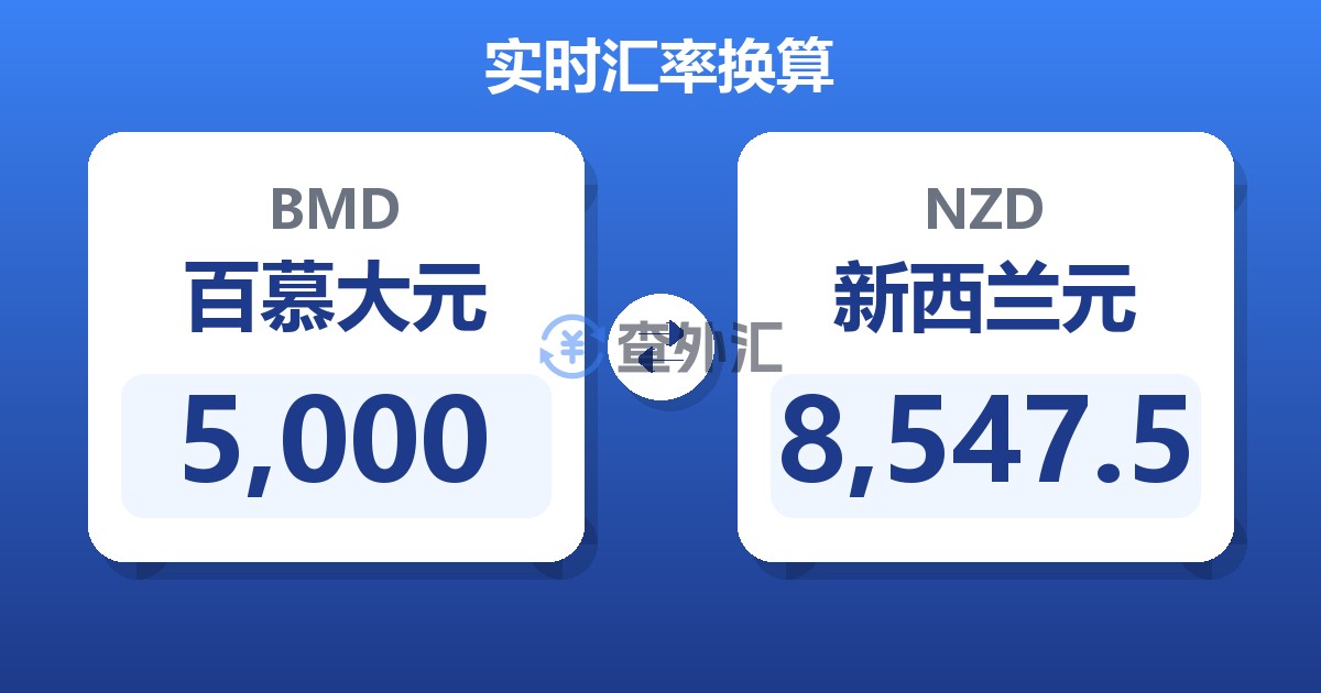 5,000百慕大元兑新西兰元