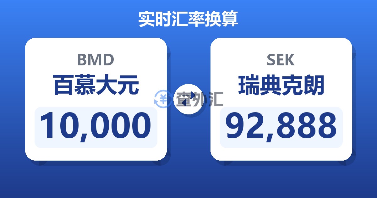 10,000百慕大元兑瑞典克朗