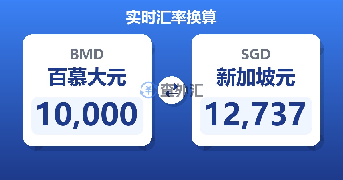 10,000百慕大元兑新加坡元