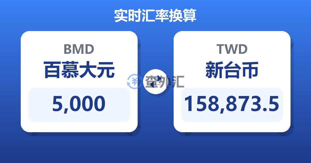 5,000百慕大元兑新台币