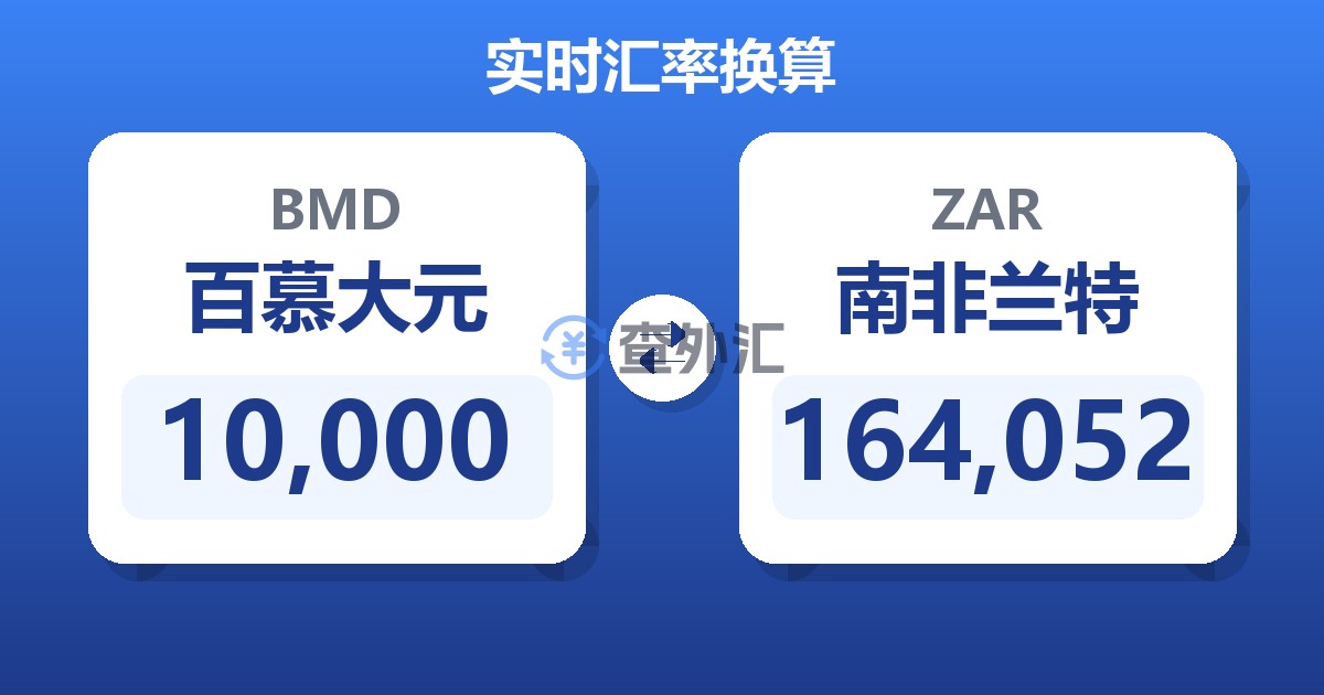 10,000百慕大元兑南非兰特