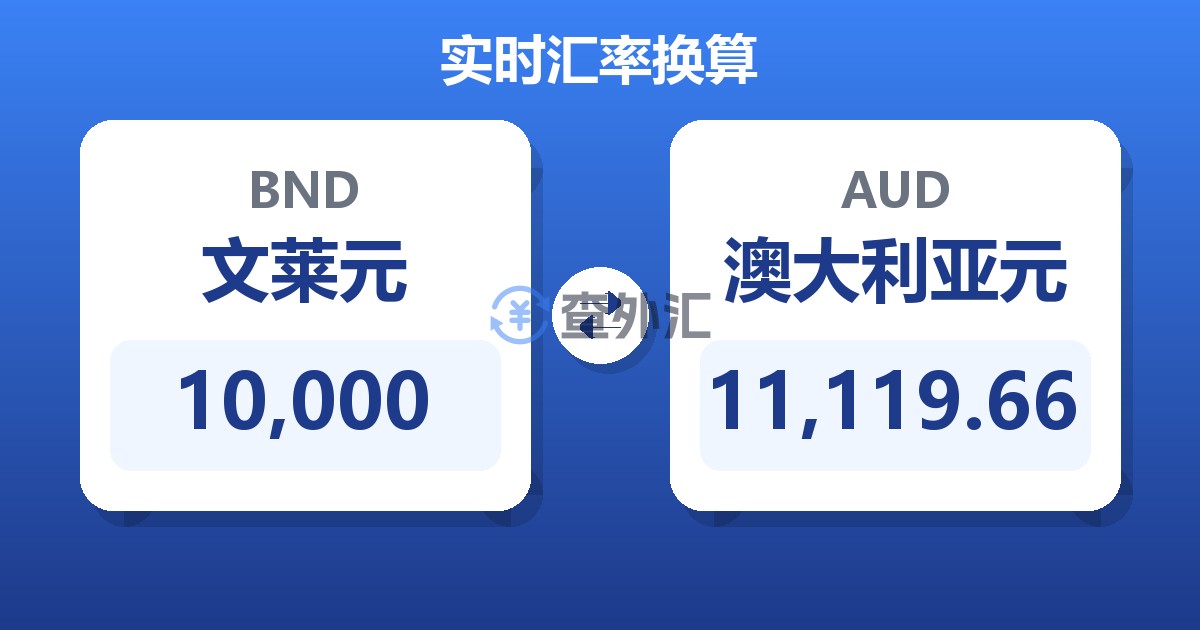 10,000文莱元兑澳大利亚元