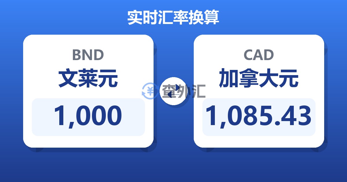 1,000文莱元兑加拿大元