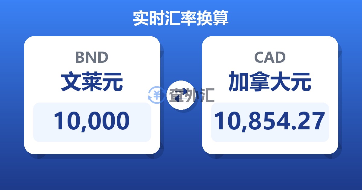 10,000文莱元兑加拿大元