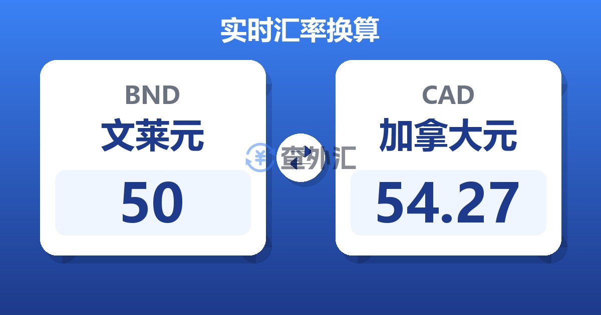 50文莱元兑加拿大元