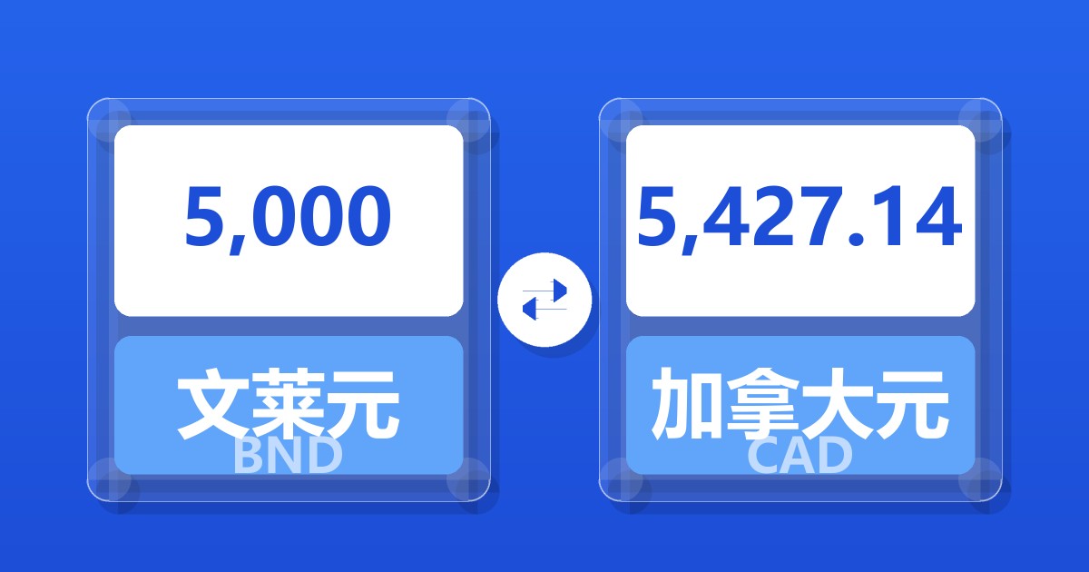 5,000文莱元兑加拿大元