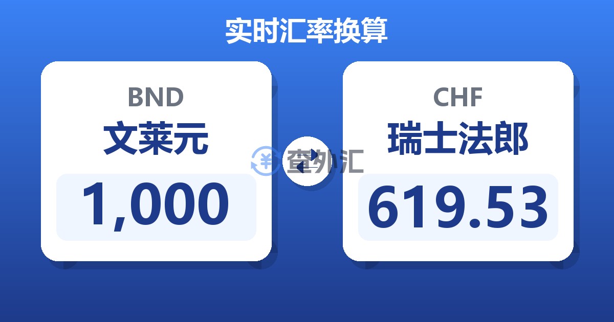 1,000文莱元兑瑞士法郎