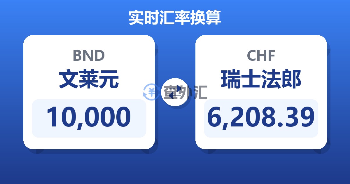 10,000文莱元兑瑞士法郎
